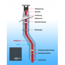 ISODUCT DUBBELWANDIGE KACHELPIJP 200/278 EN TOEBEHOREN